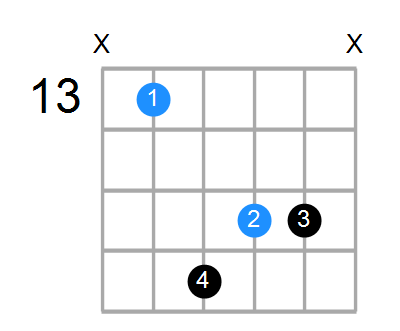 A#aug Chord